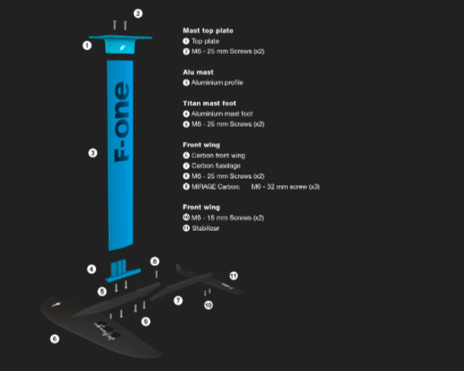 Assemblage du foil Mirage 